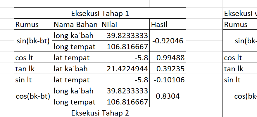 Menentukan Arah Kiblat